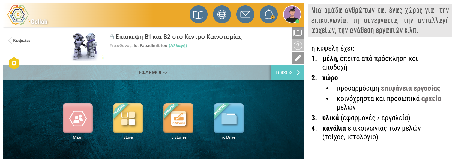 i-Collab Κυψέλες: δομικά στοιχεία