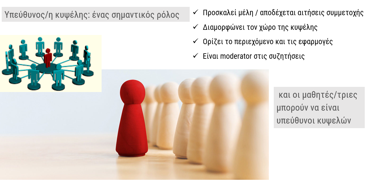 i-Collab Κυψέλη: Υπεύθυνος/η Κυψέλης