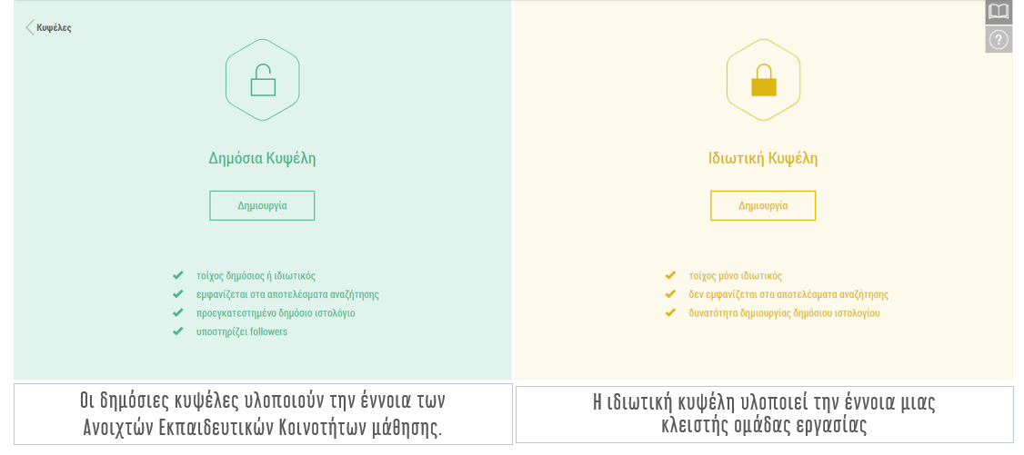 i-Collab Κυψέλες: Δημόσια και Ιδιωτική Κυψέλη